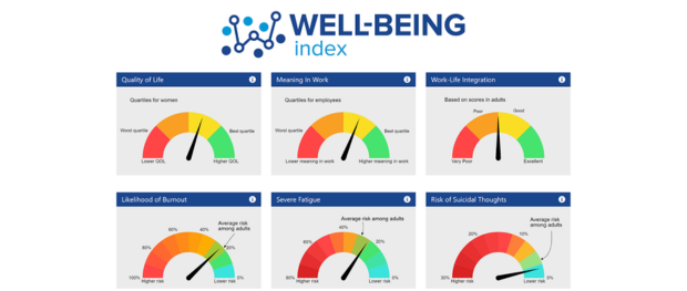 Well-Being Index